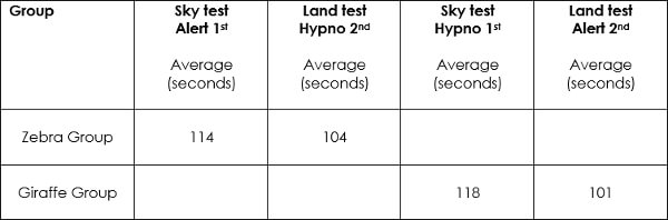 Hypnosis research attention memory stroop test benton test uk hypnosis convention 2017